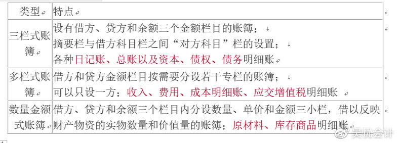 考前撈分第一彈—初級會計實務第一章會計概述必考考點~一定要會！