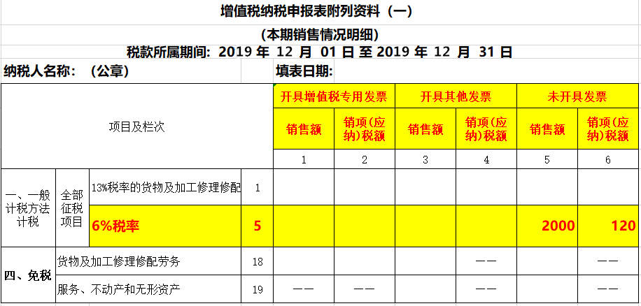 未開票收入如何做賬？如何申報(bào)增值稅？看看這3個(gè)案例！