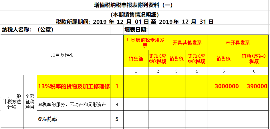 未開票收入如何做賬？如何申報(bào)增值稅？看看這3個(gè)案例！