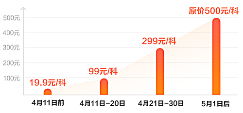 超值精品班活動(dòng)調(diào)價(jià)