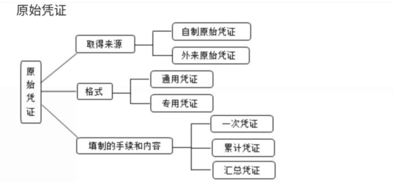 請注意這些憑證細節(jié)，避免犯低級錯誤