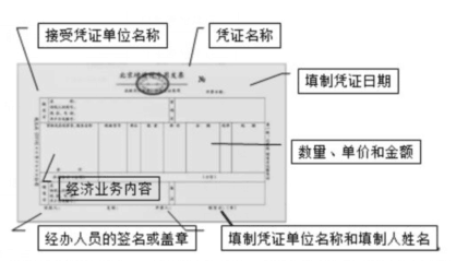 請注意這些憑證細節(jié)，避免犯低級錯誤