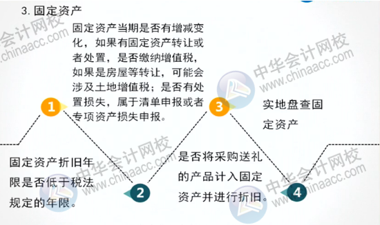 正保會計網(wǎng)校