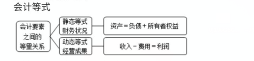 編制會(huì)計(jì)分錄的簡單方法，一定要學(xué)會(huì)