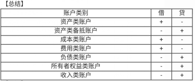 編制會(huì)計(jì)分錄的簡單方法，一定要學(xué)會(huì)