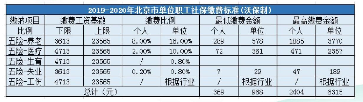 社保、公積金怎么繳費還不清楚？那你真的虧大了