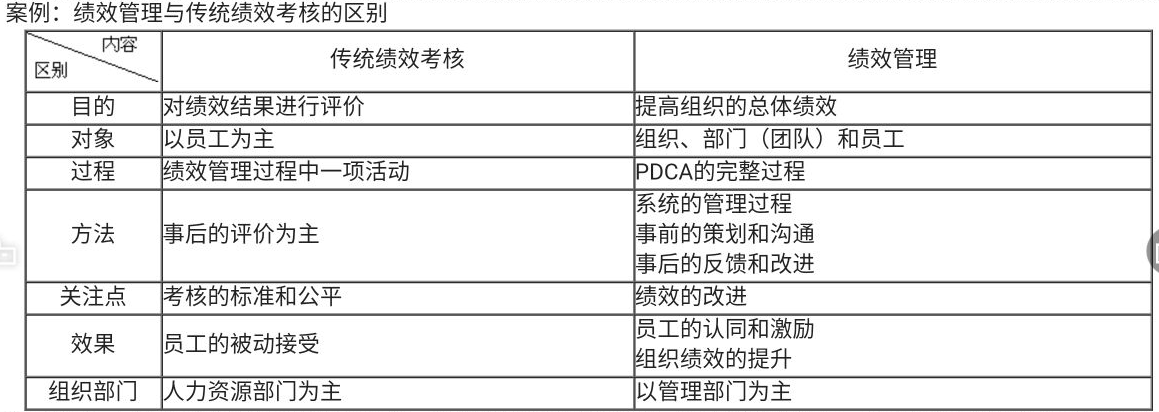 增強(qiáng)績(jī)效管理的實(shí)操技能和水平，助你個(gè)人能力和企業(yè)績(jī)效的提升