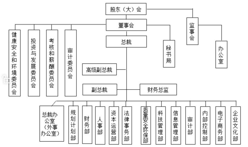 增強(qiáng)績(jī)效管理的實(shí)操技能和水平，助你個(gè)人能力和企業(yè)績(jī)效的提升