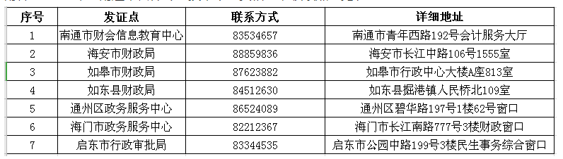 江蘇南通2019年中級會(huì)計(jì)師證書領(lǐng)取時(shí)間公布！