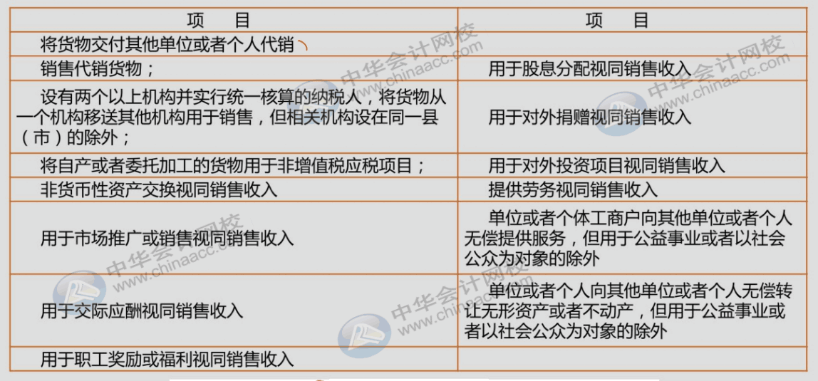 視同銷售太難？我們幫你輕松掌握