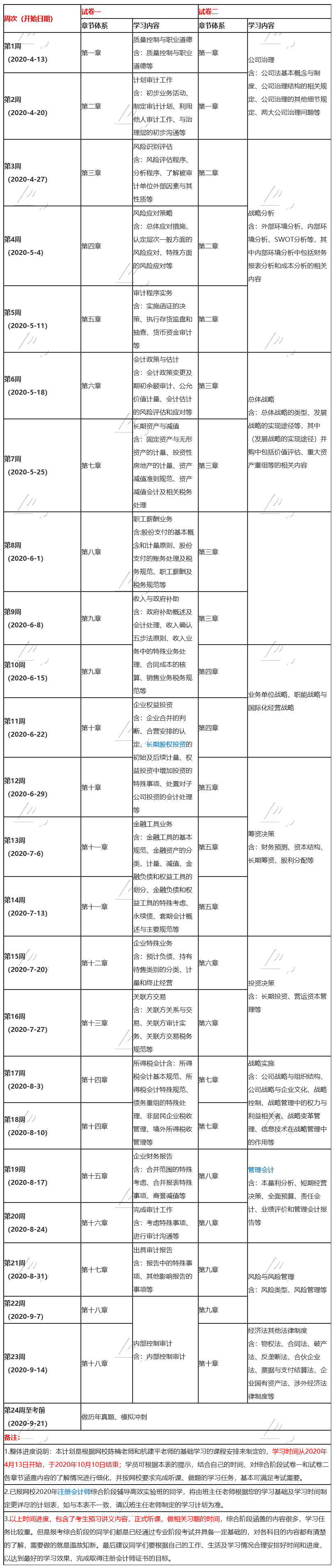 新鮮出爐！2020年注會(huì)《綜合階段》24周備考計(jì)劃表