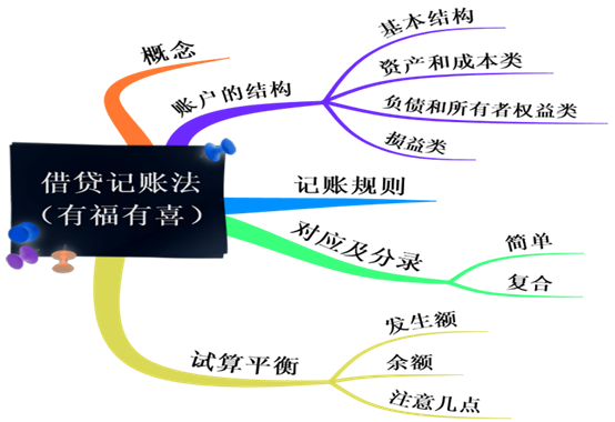 正保會計(jì)網(wǎng)校