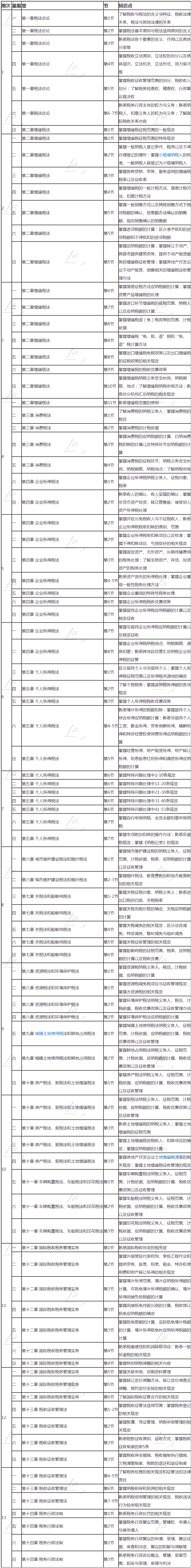 2020年注冊會計師《稅法》基礎(chǔ)階段學(xué)習(xí)計劃表