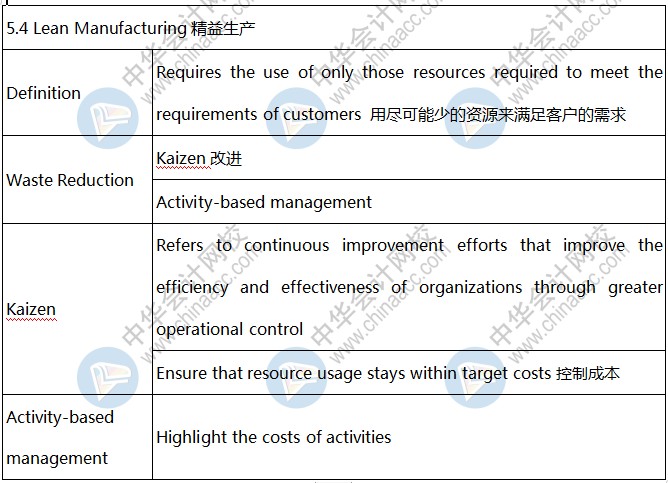 BEC知識點：Lean Manufacturing精益生產(chǎn)