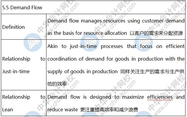 AICPA高頻考點：Demand Flow