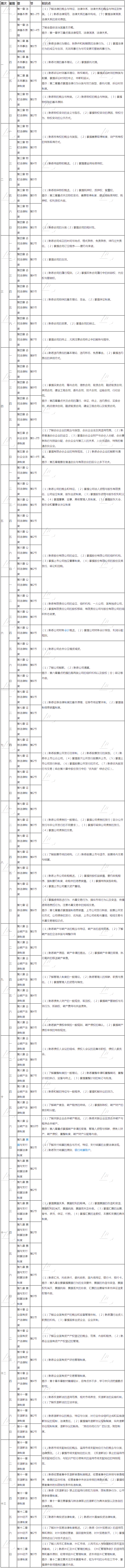 2020年注冊會計師《經(jīng)濟法》基礎(chǔ)階段學習計劃表