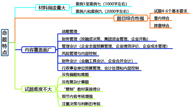 2020年高級(jí)會(huì)計(jì)師備考必知這些 否則等于白學(xué)！