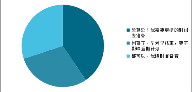 新的一年，從中級考試延期開始？NO!