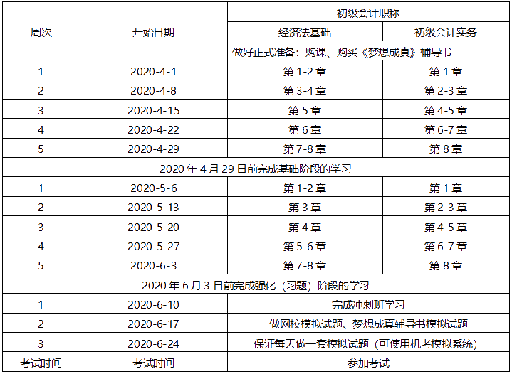 初級會計學(xué)習(xí)到哪兒了？50%多考生已進(jìn)入強(qiáng)化沖刺階段！你呢？