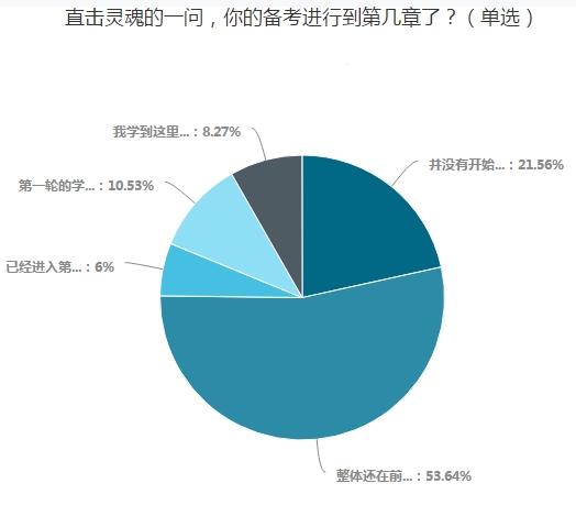  什么？中華會(huì)計(jì)職稱(chēng)考試屢考不過(guò)？可能是這三個(gè)原因！