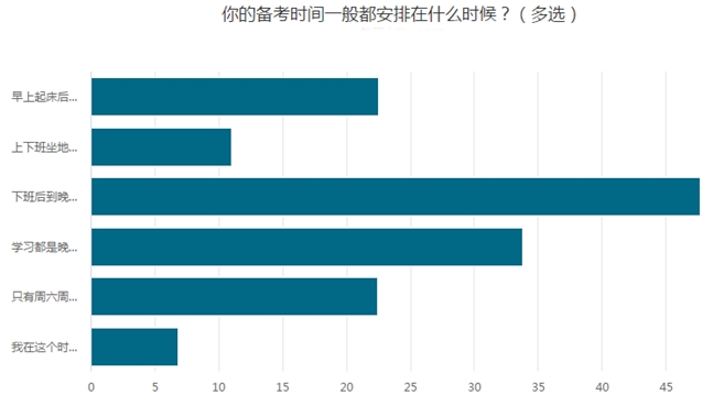 中級(jí)會(huì)計(jì)職稱三科學(xué)習(xí)怎么分配時(shí)間？