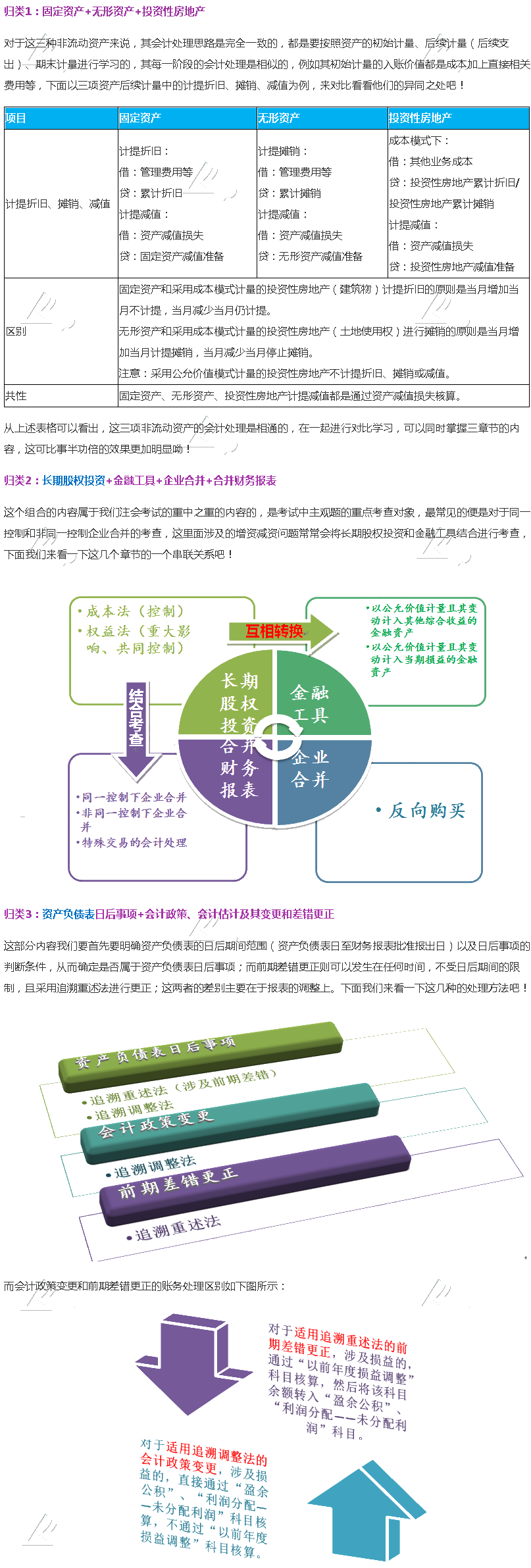 注會會計—哪些章節(jié)可以結(jié)合一起學(xué)習(xí)？