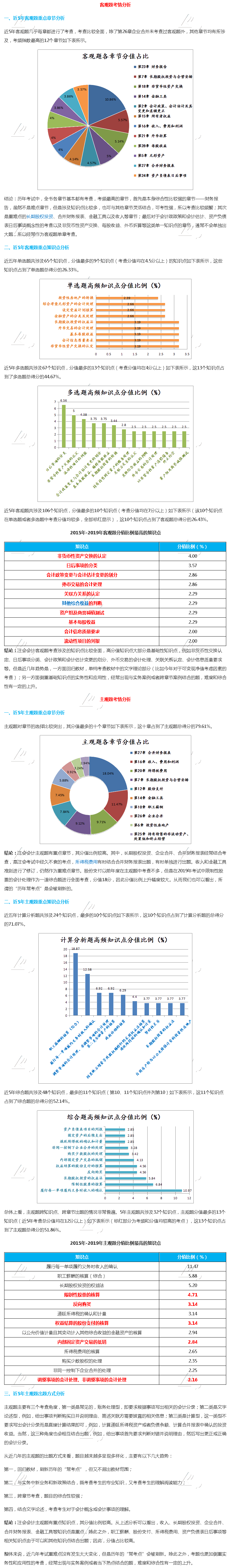 注會會計—客觀題?？伎键c，主觀題出題方式