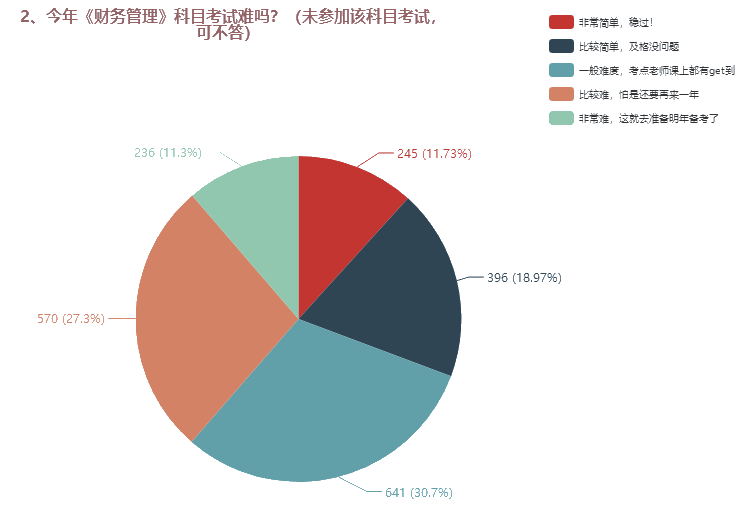 中級(jí)會(huì)計(jì)職稱三科哪個(gè)難度最大？難易程度排名>