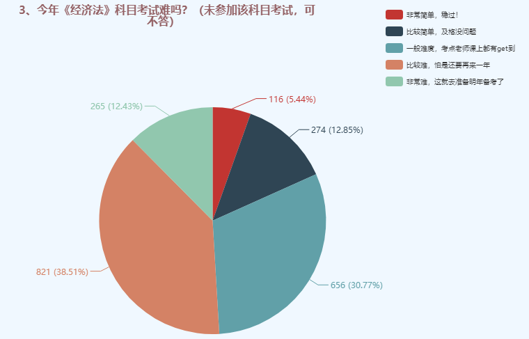 中級(jí)會(huì)計(jì)職稱三科哪個(gè)難度最大？難易程度排名>