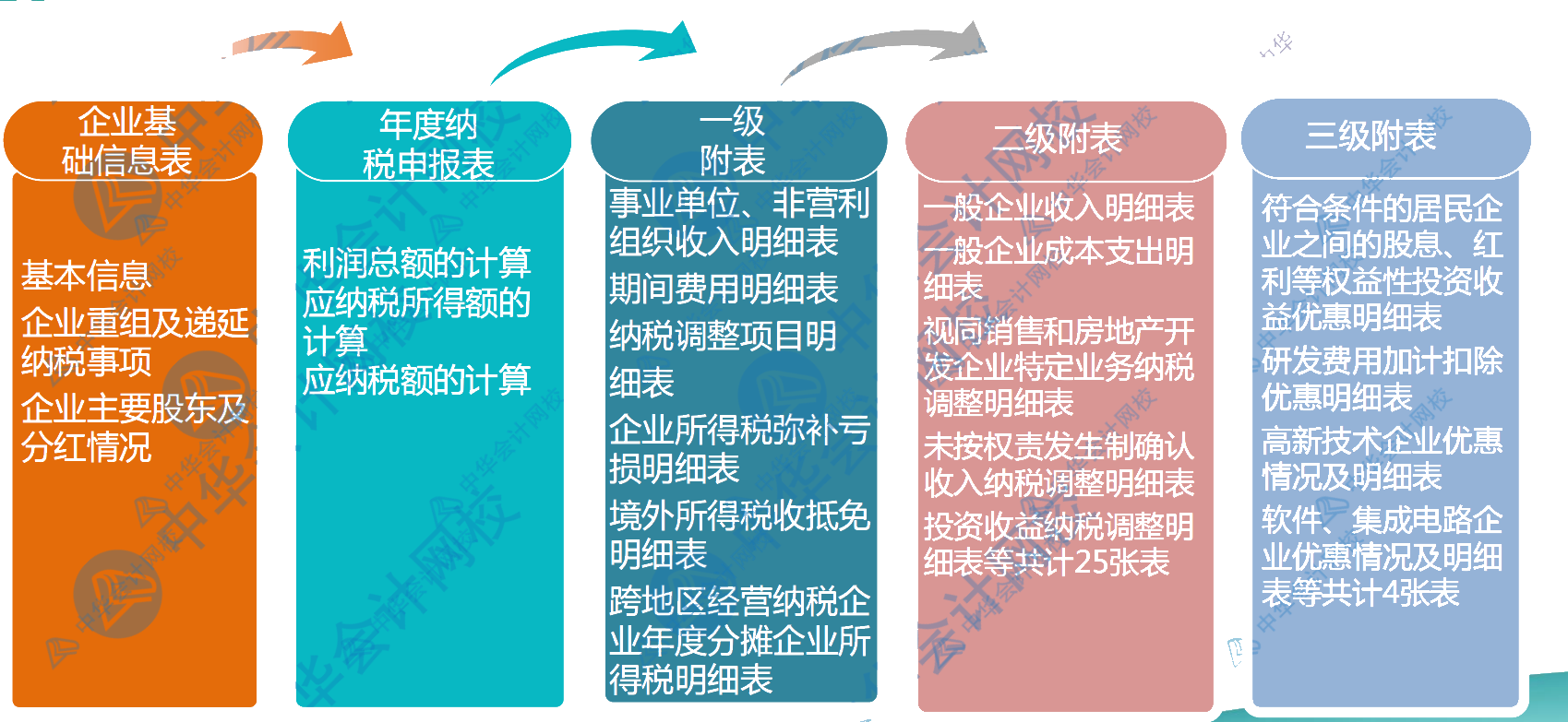 正保會(huì)計(jì)網(wǎng)校