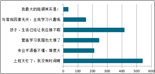 備考中級(jí)會(huì)計(jì)職稱的這些阻礙 該如何解決？