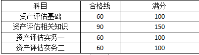 成績(jī)合格標(biāo)準(zhǔn)