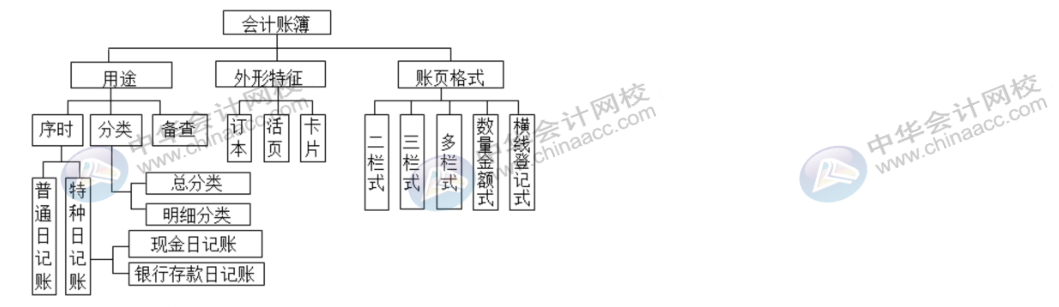 學(xué)會這幾招，登記會計賬簿不再有問題