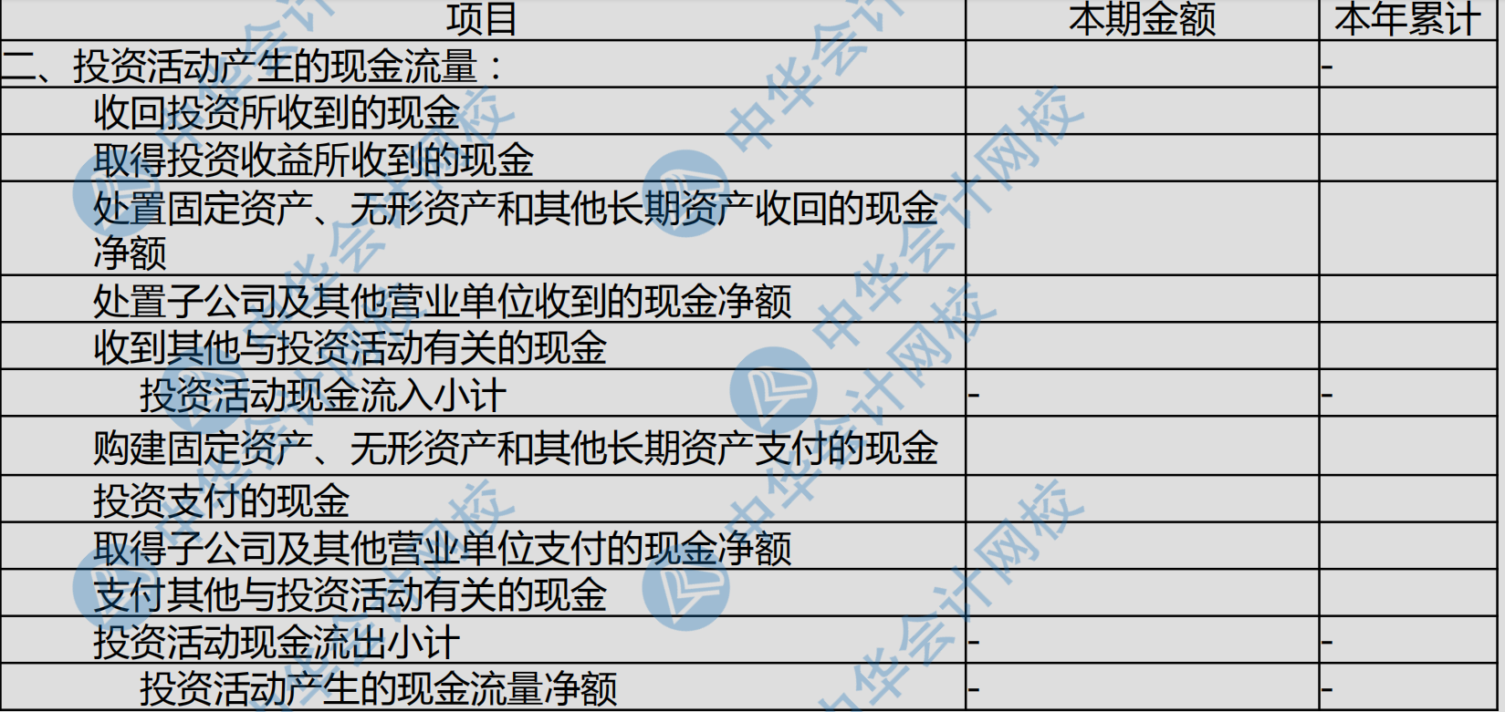 現(xiàn)金流量表各項(xiàng)填列科目匯總~太全了！