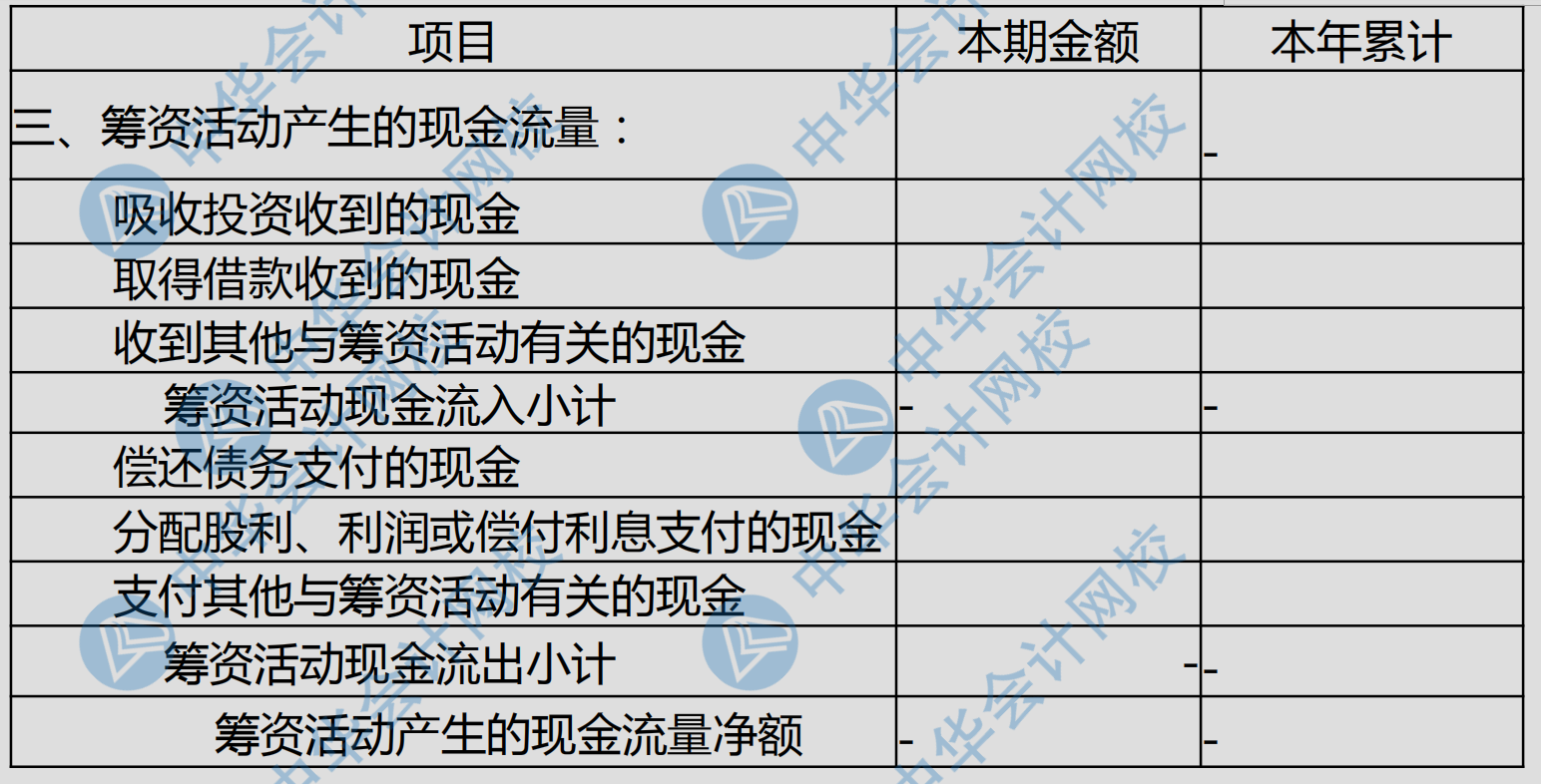 現(xiàn)金流量表各項(xiàng)填列科目匯總~太全了！