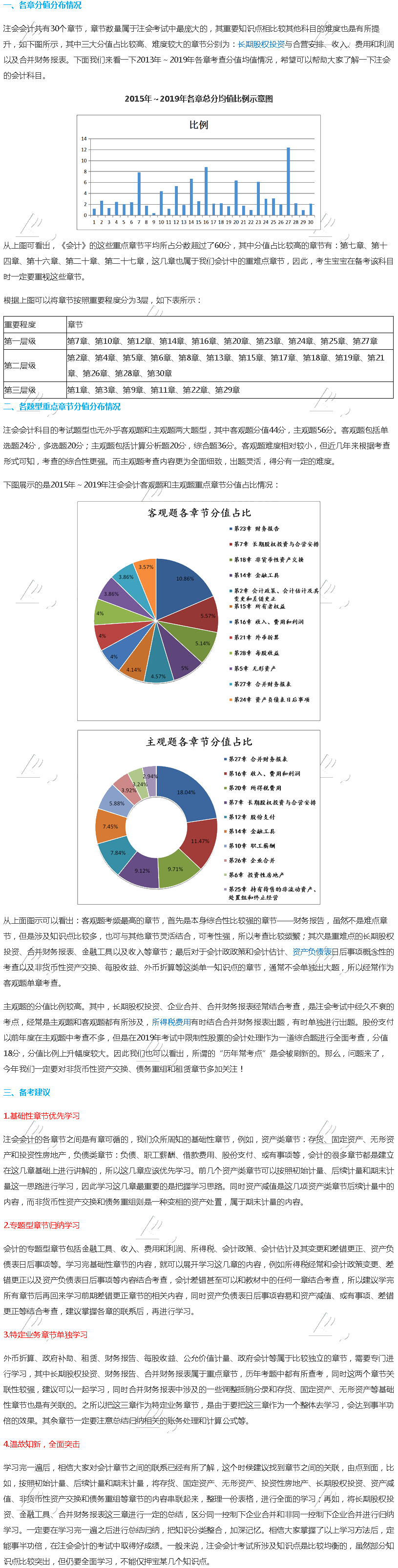 2020年注會《會計》大數(shù)據(jù)考情分析&備考提示