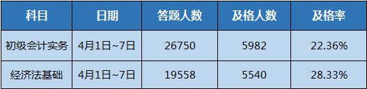 2020初級第二次萬人?？碱A(yù)約進行中 提早預(yù)約 考試不迷路