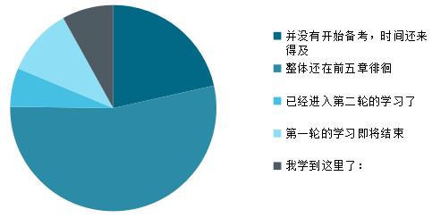 中級會計實務別總在前五章徘徊 第六章免費試聽來也！