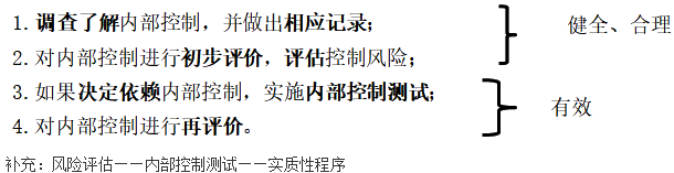 知識點：《審計理論與實務(wù)》內(nèi)部控制測試（第三節(jié)）