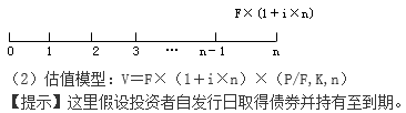 知識(shí)點(diǎn)：中級(jí)《審計(jì)專業(yè)相關(guān)知識(shí)》證券投資決策（第三節(jié)）