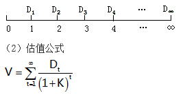 知識(shí)點(diǎn)：中級(jí)《審計(jì)專業(yè)相關(guān)知識(shí)》證券投資決策（第三節(jié)）