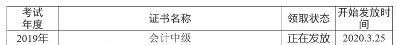 四川資陽2019年中級會計職稱證書領取通知已公布！