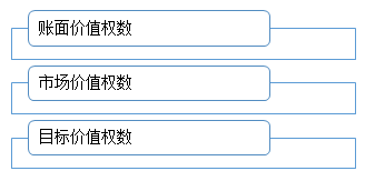 平均資本成本率的計算中，權數價值的選擇