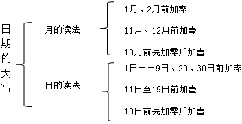 正保會計網(wǎng)校