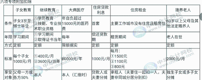 如何計算年度匯算應退或應補稅額？知識點全匯總