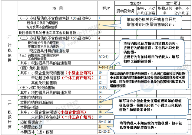 正保會計(jì)網(wǎng)校