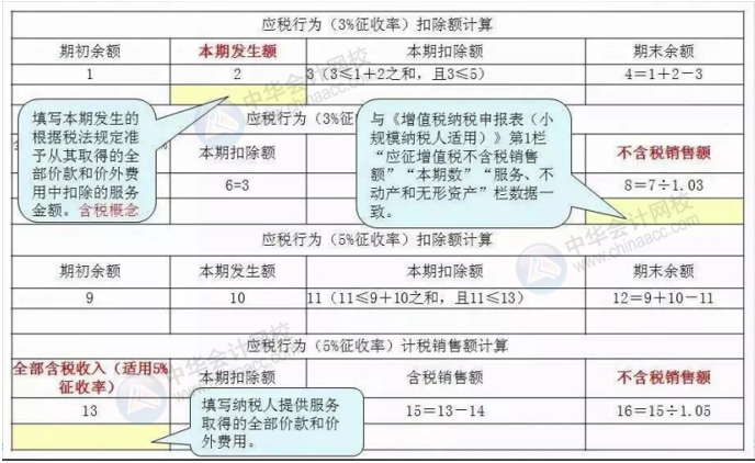 正保會計(jì)網(wǎng)校