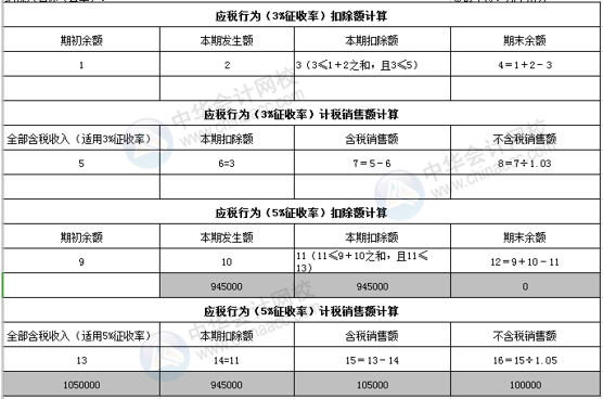 正保會計(jì)網(wǎng)校