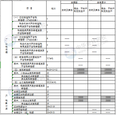 正保會計(jì)網(wǎng)校