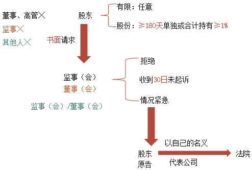 中級備考時(shí)間不多了！張倩老師喊大家回來學(xué)習(xí)啦！試學(xué)>